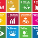 What is sustainable development?
