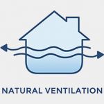 Passive Environmental Design