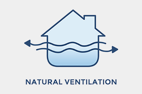 Passive Environmental Design - Prime Meridian Ltd