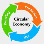 The Circular Economy in Construction